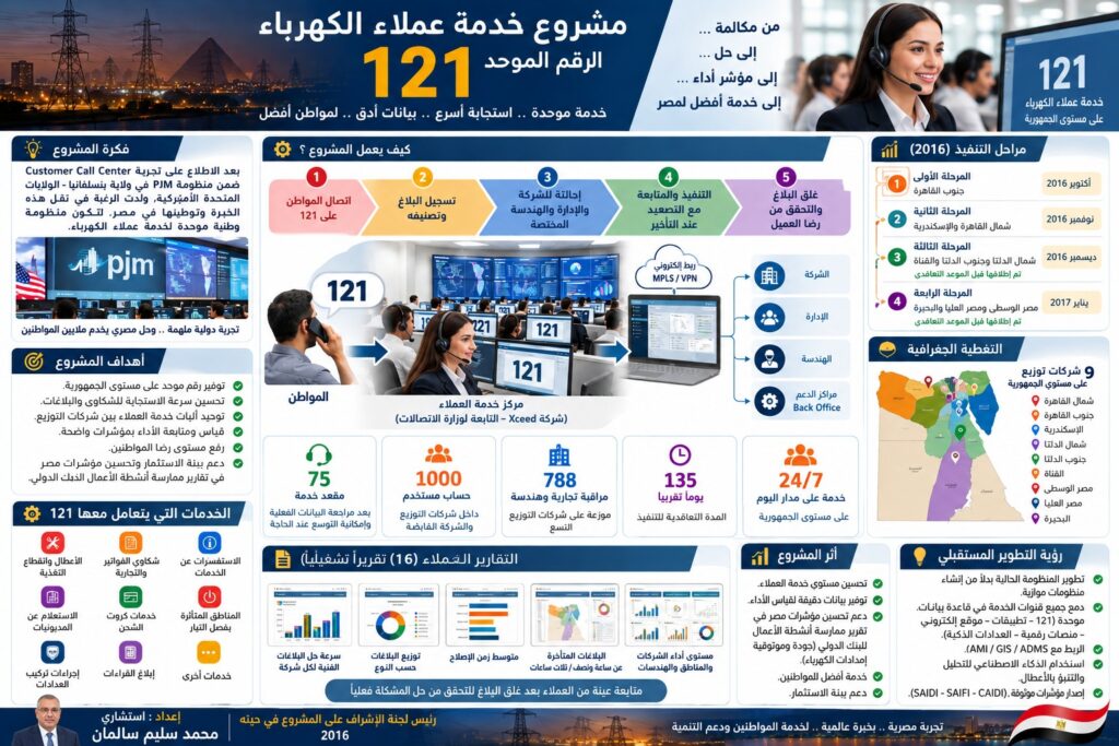 الرقم الموحد 121 للكهرباء